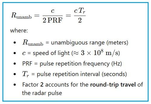 radar PRF to maximum unambiguous range converter