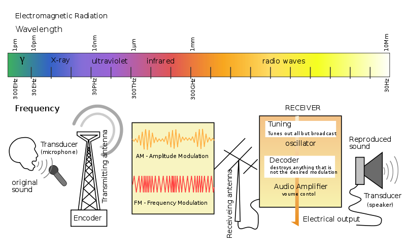 radio application as transmission