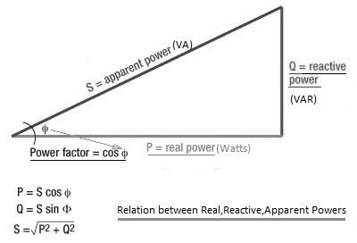 real power vs reactive power vs apparent power