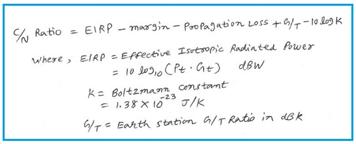 IP2 and IP3: Formulas, Calculations, and Significance in RF Systems ...