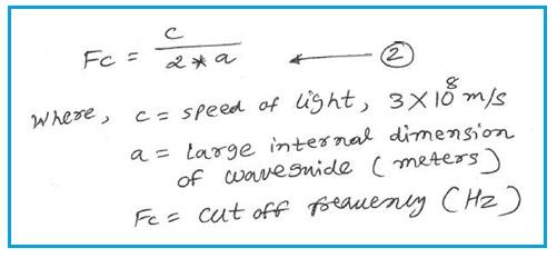 rectangular waveguide cut off frequency TE10 mode