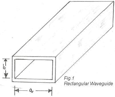 Rectangular waveguide