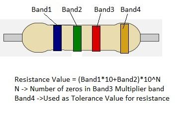 resistance formula for resistor calculator