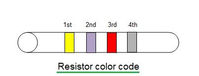 resistor color code
