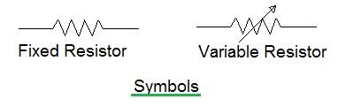 resistor symbols