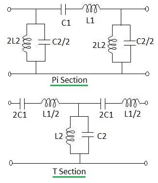 Microstrip Filter Calculator formula, bandpass filter