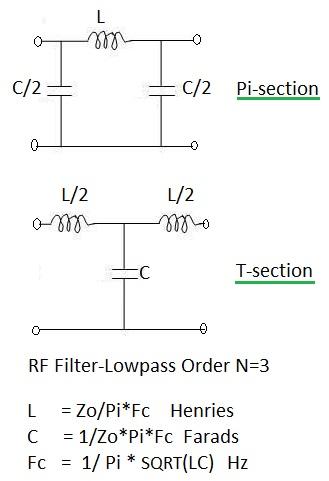 RF Filter Calculator formula, low pass filter