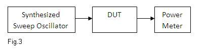 rf measurements fig3