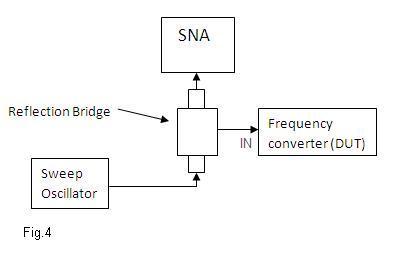 rf measurements fig4