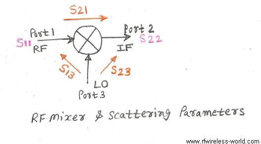 rf mixer