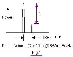rf-phase-noise-measurement