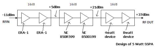 rf power amplifier