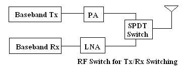 rf switch