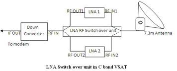 RF Modulators: Selection Guide, Benefits & Manufacturers | RF Wireless ...