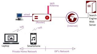 Virtual vs. Physical MAC Addresses Explained | RF Wireless World