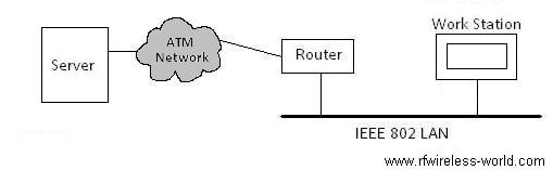 router