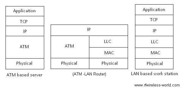 router fig2