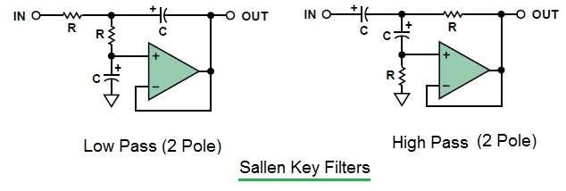 sallen key filter low pass and high pass type