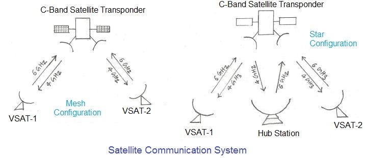 satellite communication system