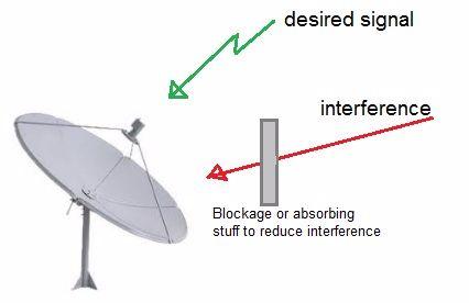 satellite dish interference