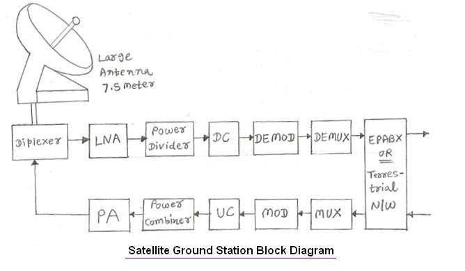 satellite ground station