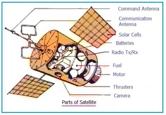 satellite parts