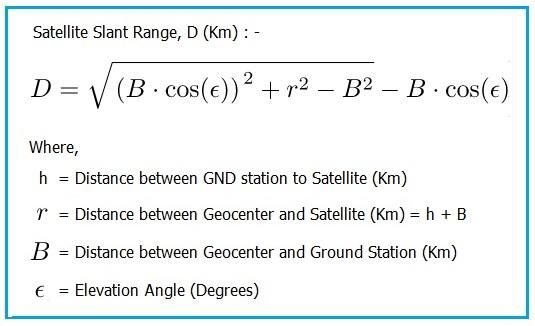 Slant Range Equation