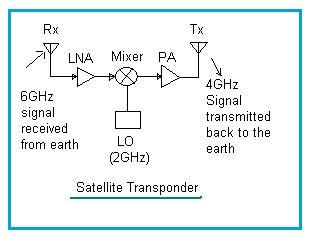 satellite transponder