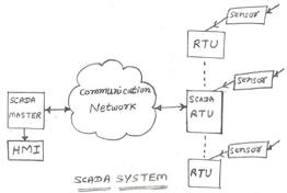Soft RTOS vs. Hard RTOS: Key Differences | RF Wireless World