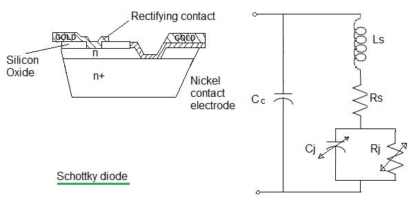 Schottky diode and equivalent circuit