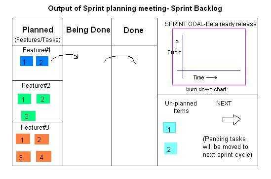 scrum chart