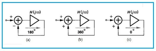 second barkhausen criterion