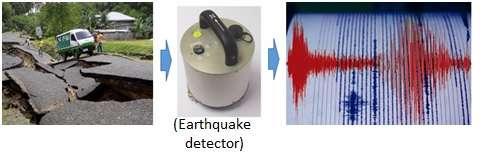 seismic sensor in earthquake detector