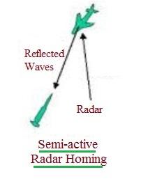 Semi-active Radar Homing