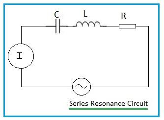 series resonance circuit