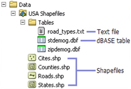 shapefile