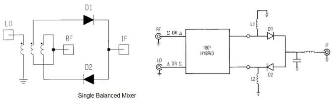 single balanced mixer