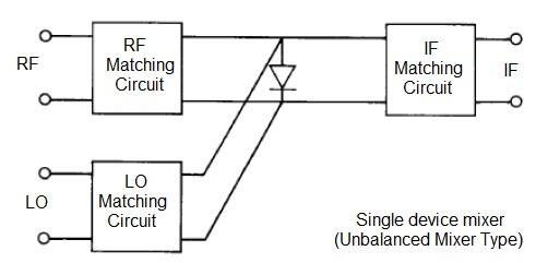 single device unbalanced mixer