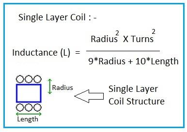 Inductor calculator for single layer coil
