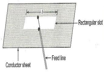 slot antenna