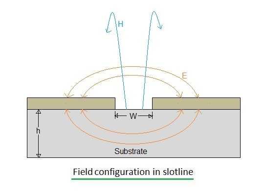 slotline