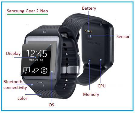 Smartwatch Gear 2 Neo