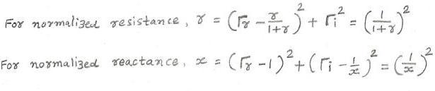 smith chart basics,fig1