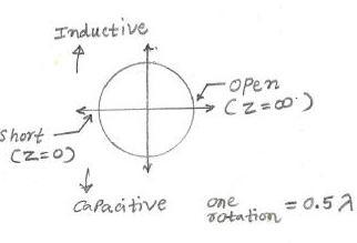 smith chart basics,fig2