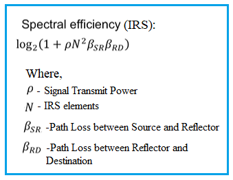 spectral efficiency formula of IRS