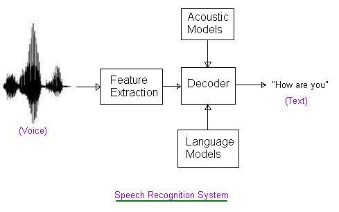 automatic speech recognition system