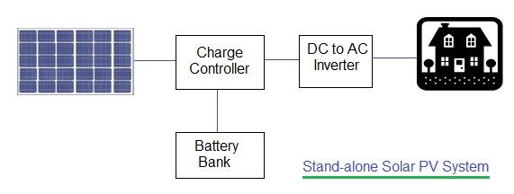 stand alone solar PV system