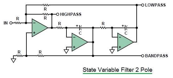 state variable filter