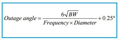 sun outage angle calculator equation