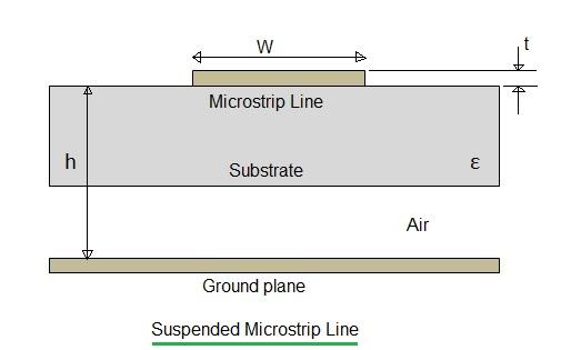 suspended microstrip line